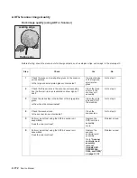 Preview for 204 page of Dell Multifunction Laser Printer 5535dn Service Manual