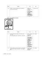 Preview for 206 page of Dell Multifunction Laser Printer 5535dn Service Manual