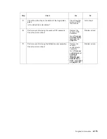 Preview for 207 page of Dell Multifunction Laser Printer 5535dn Service Manual