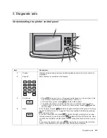 Preview for 213 page of Dell Multifunction Laser Printer 5535dn Service Manual