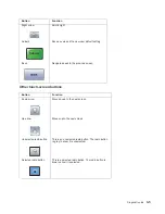 Preview for 217 page of Dell Multifunction Laser Printer 5535dn Service Manual