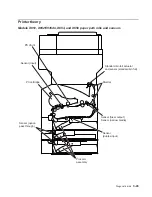 Preview for 255 page of Dell Multifunction Laser Printer 5535dn Service Manual