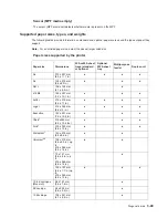 Preview for 261 page of Dell Multifunction Laser Printer 5535dn Service Manual