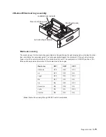 Preview for 287 page of Dell Multifunction Laser Printer 5535dn Service Manual