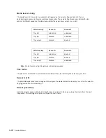 Preview for 288 page of Dell Multifunction Laser Printer 5535dn Service Manual