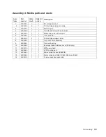 Preview for 587 page of Dell Multifunction Laser Printer 5535dn Service Manual