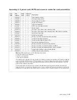 Preview for 595 page of Dell Multifunction Laser Printer 5535dn Service Manual