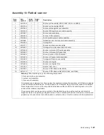 Preview for 599 page of Dell Multifunction Laser Printer 5535dn Service Manual