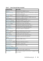 Preview for 99 page of Dell N1100-ON Reference Manual