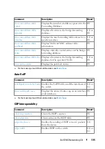 Preview for 105 page of Dell N1100-ON Reference Manual