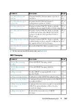 Preview for 107 page of Dell N1100-ON Reference Manual