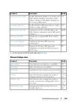 Preview for 109 page of Dell N1100-ON Reference Manual