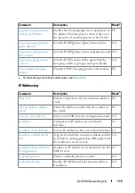 Preview for 115 page of Dell N1100-ON Reference Manual