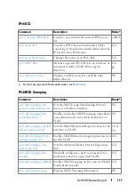 Preview for 117 page of Dell N1100-ON Reference Manual