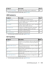 Preview for 119 page of Dell N1100-ON Reference Manual