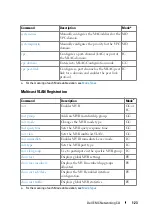 Preview for 123 page of Dell N1100-ON Reference Manual