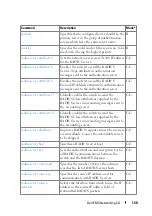 Preview for 140 page of Dell N1100-ON Reference Manual