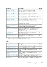 Preview for 149 page of Dell N1100-ON Reference Manual