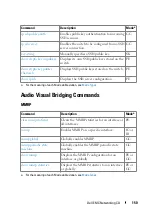 Preview for 150 page of Dell N1100-ON Reference Manual