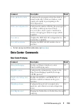 Preview for 153 page of Dell N1100-ON Reference Manual