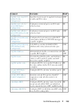 Preview for 162 page of Dell N1100-ON Reference Manual