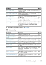 Preview for 165 page of Dell N1100-ON Reference Manual