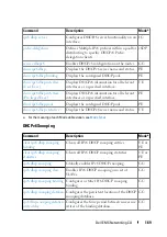 Preview for 169 page of Dell N1100-ON Reference Manual