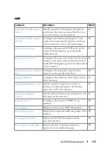 Preview for 172 page of Dell N1100-ON Reference Manual