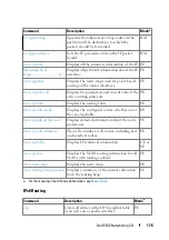 Preview for 176 page of Dell N1100-ON Reference Manual