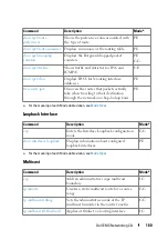 Preview for 180 page of Dell N1100-ON Reference Manual