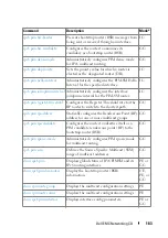 Preview for 183 page of Dell N1100-ON Reference Manual