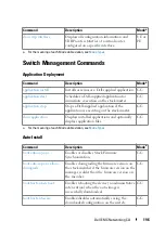 Preview for 196 page of Dell N1100-ON Reference Manual