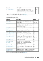 Preview for 202 page of Dell N1100-ON Reference Manual