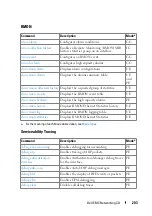 Preview for 203 page of Dell N1100-ON Reference Manual