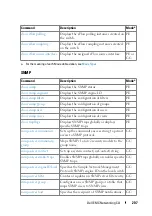 Preview for 207 page of Dell N1100-ON Reference Manual