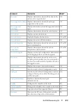 Preview for 213 page of Dell N1100-ON Reference Manual