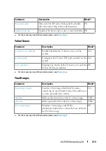 Preview for 214 page of Dell N1100-ON Reference Manual