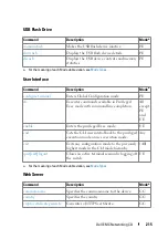 Preview for 215 page of Dell N1100-ON Reference Manual