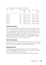 Preview for 220 page of Dell N1100-ON Reference Manual