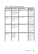 Preview for 236 page of Dell N1100-ON Reference Manual