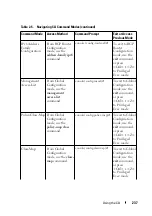 Preview for 237 page of Dell N1100-ON Reference Manual