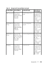 Preview for 238 page of Dell N1100-ON Reference Manual