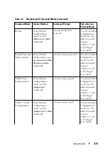 Preview for 239 page of Dell N1100-ON Reference Manual