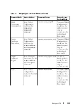 Preview for 240 page of Dell N1100-ON Reference Manual