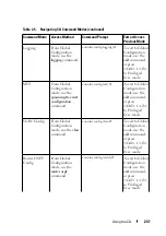 Preview for 241 page of Dell N1100-ON Reference Manual