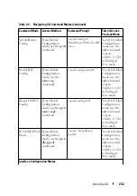 Preview for 242 page of Dell N1100-ON Reference Manual