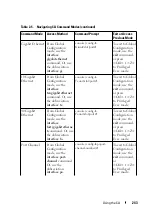 Preview for 243 page of Dell N1100-ON Reference Manual