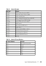 Preview for 262 page of Dell N1100-ON Reference Manual