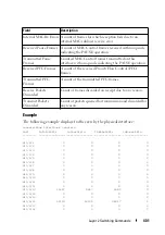 Preview for 401 page of Dell N1100-ON Reference Manual