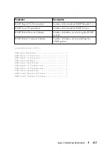 Preview for 617 page of Dell N1100-ON Reference Manual